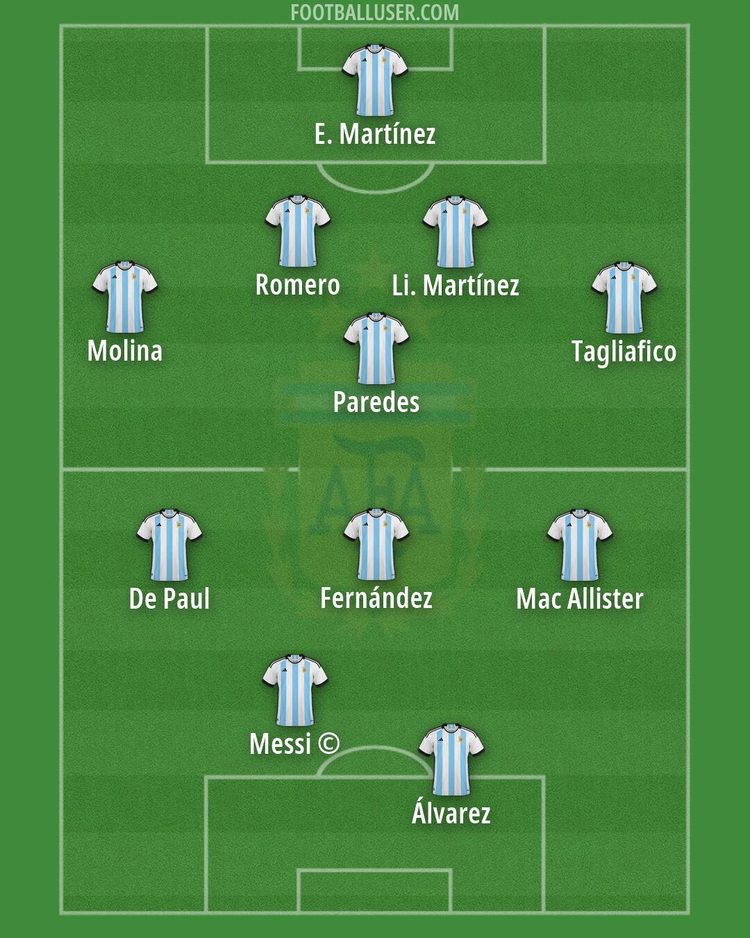 Argentina Formation 2026