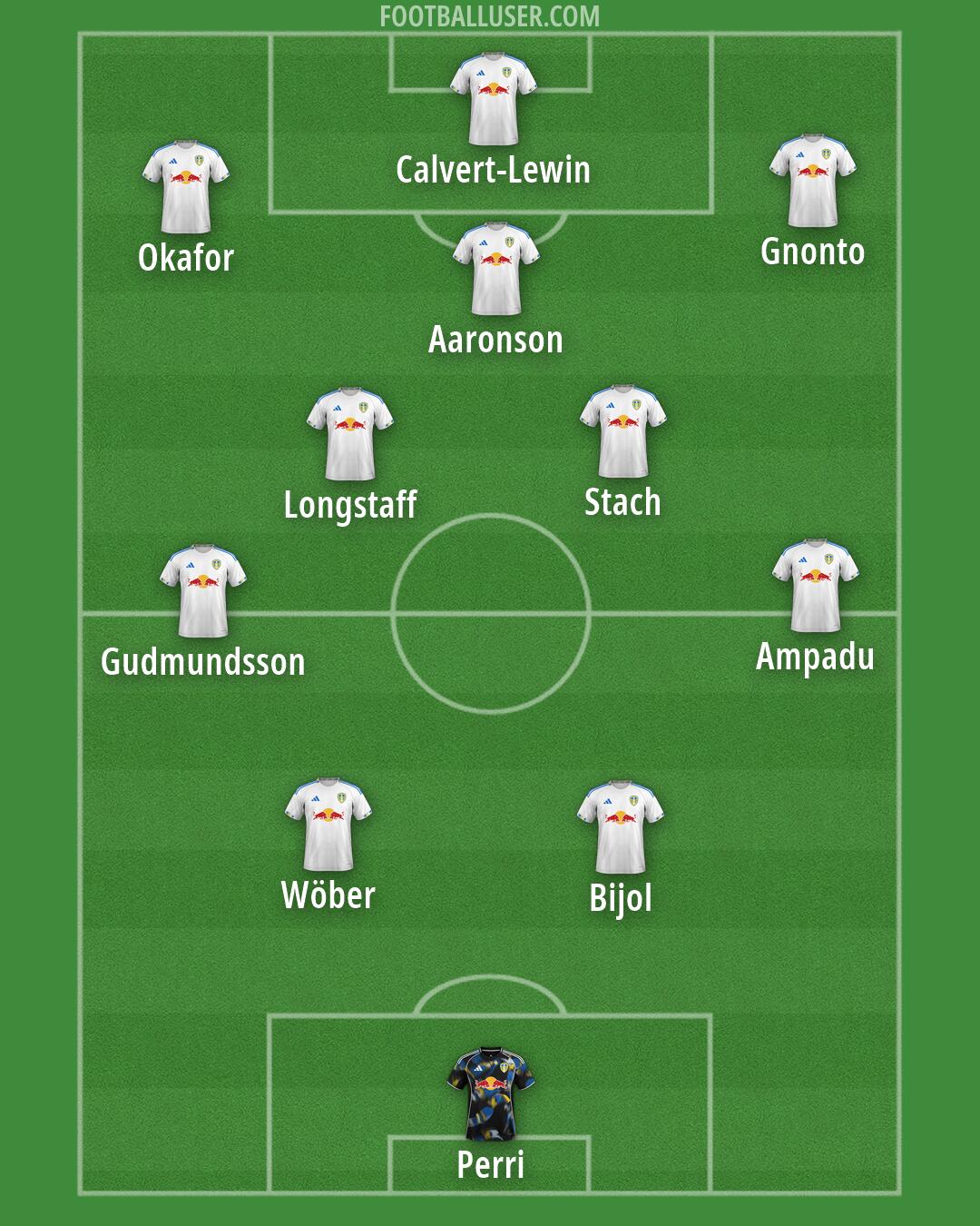 Leeds Formation 2026
