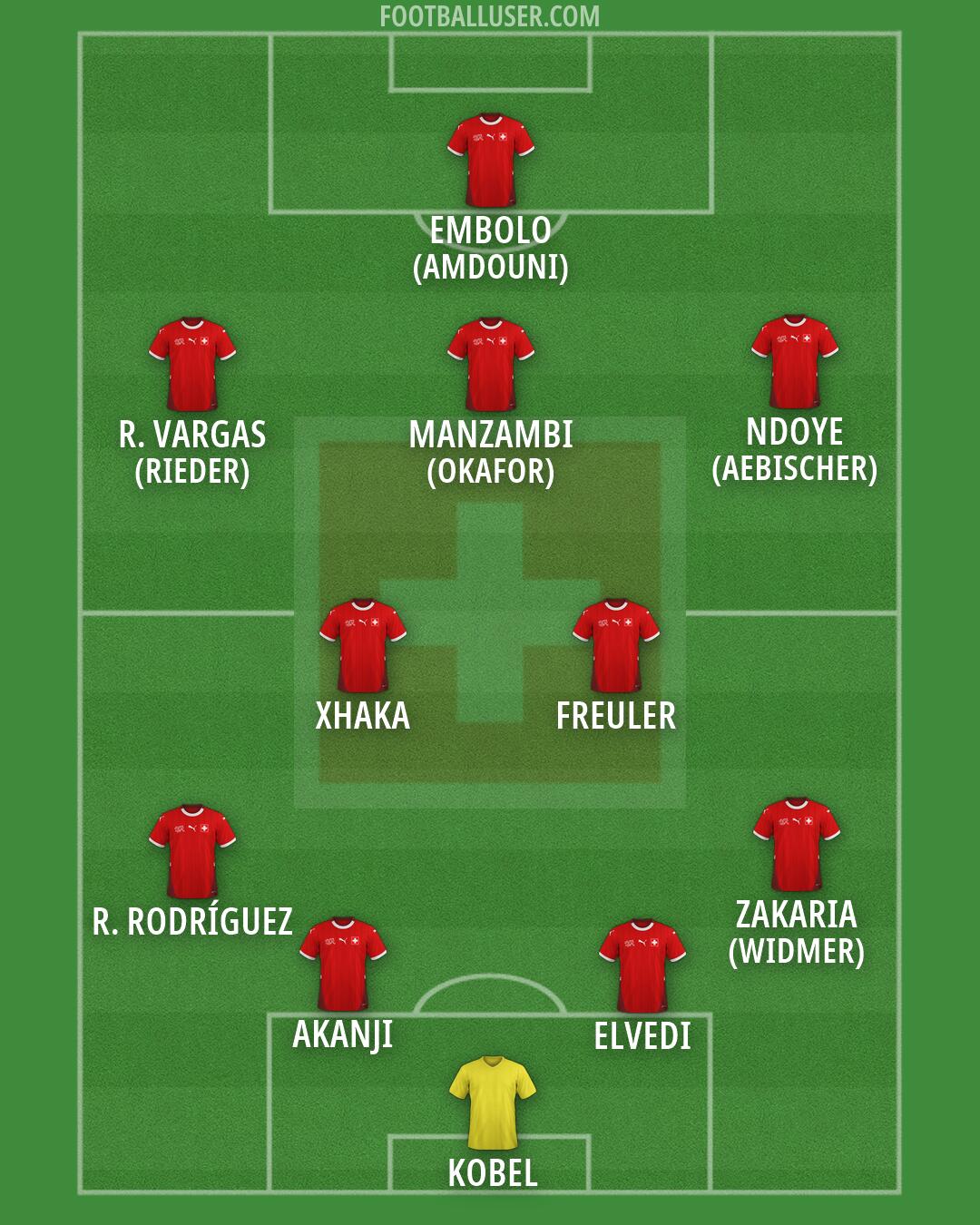 Switzerland Formation 2026