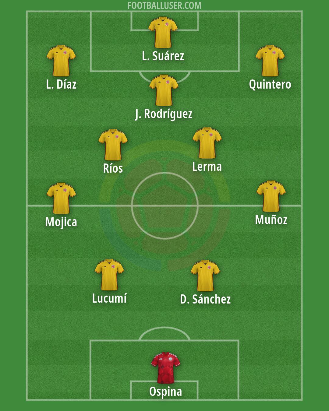 Colombia Formation 2026