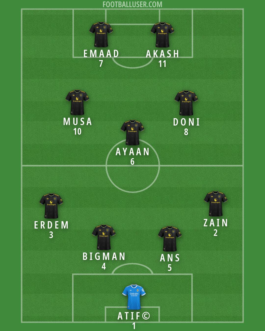Custom Team Formation 2026