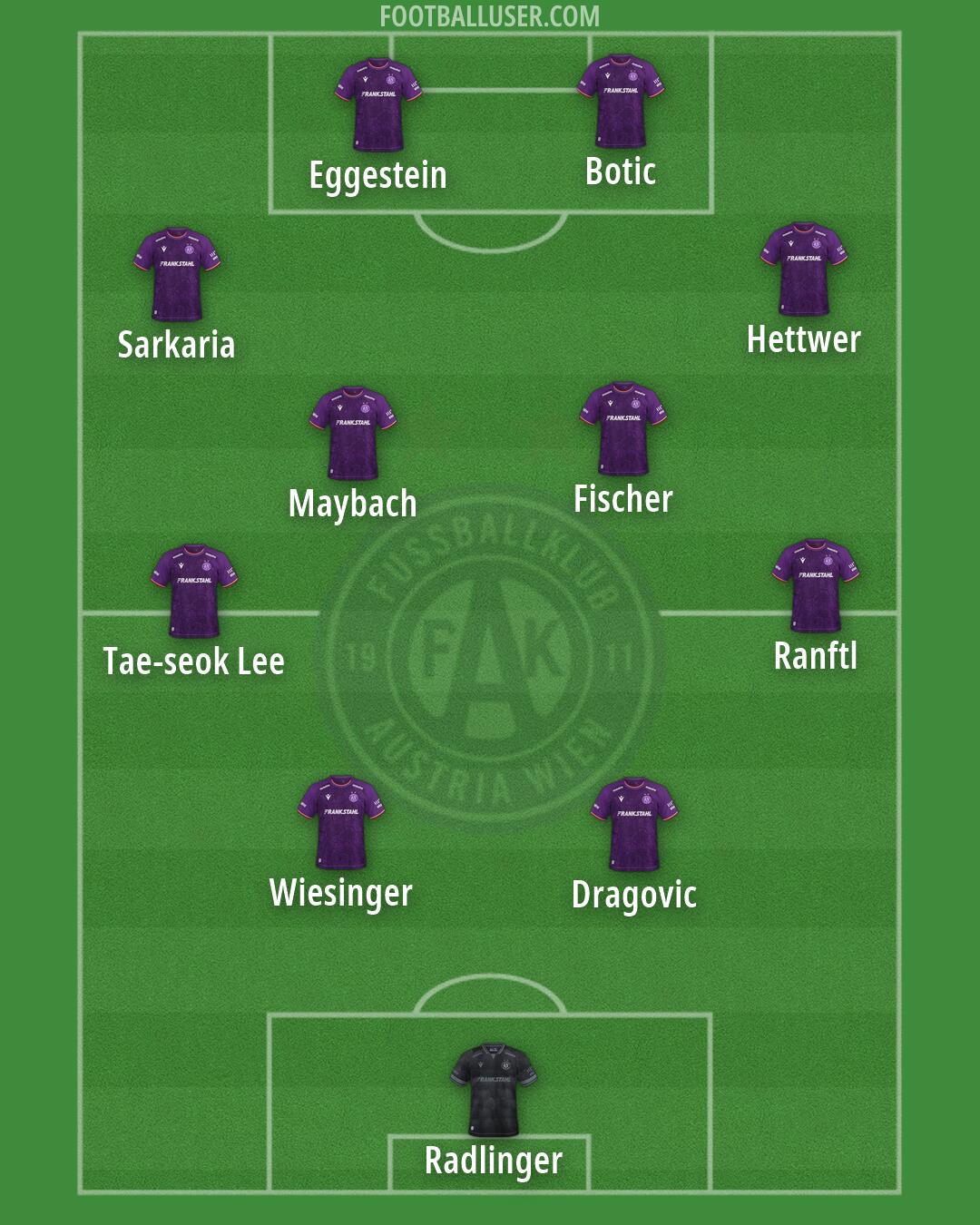 Austria Wien Formation 2026
