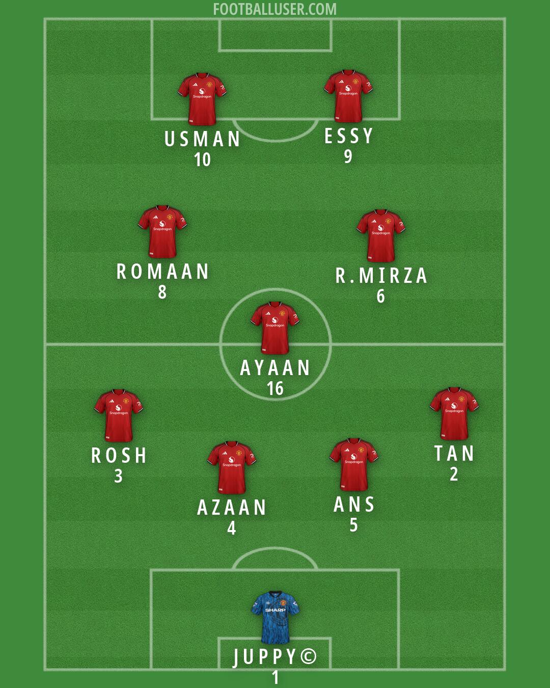 Man Utd Formation 2026