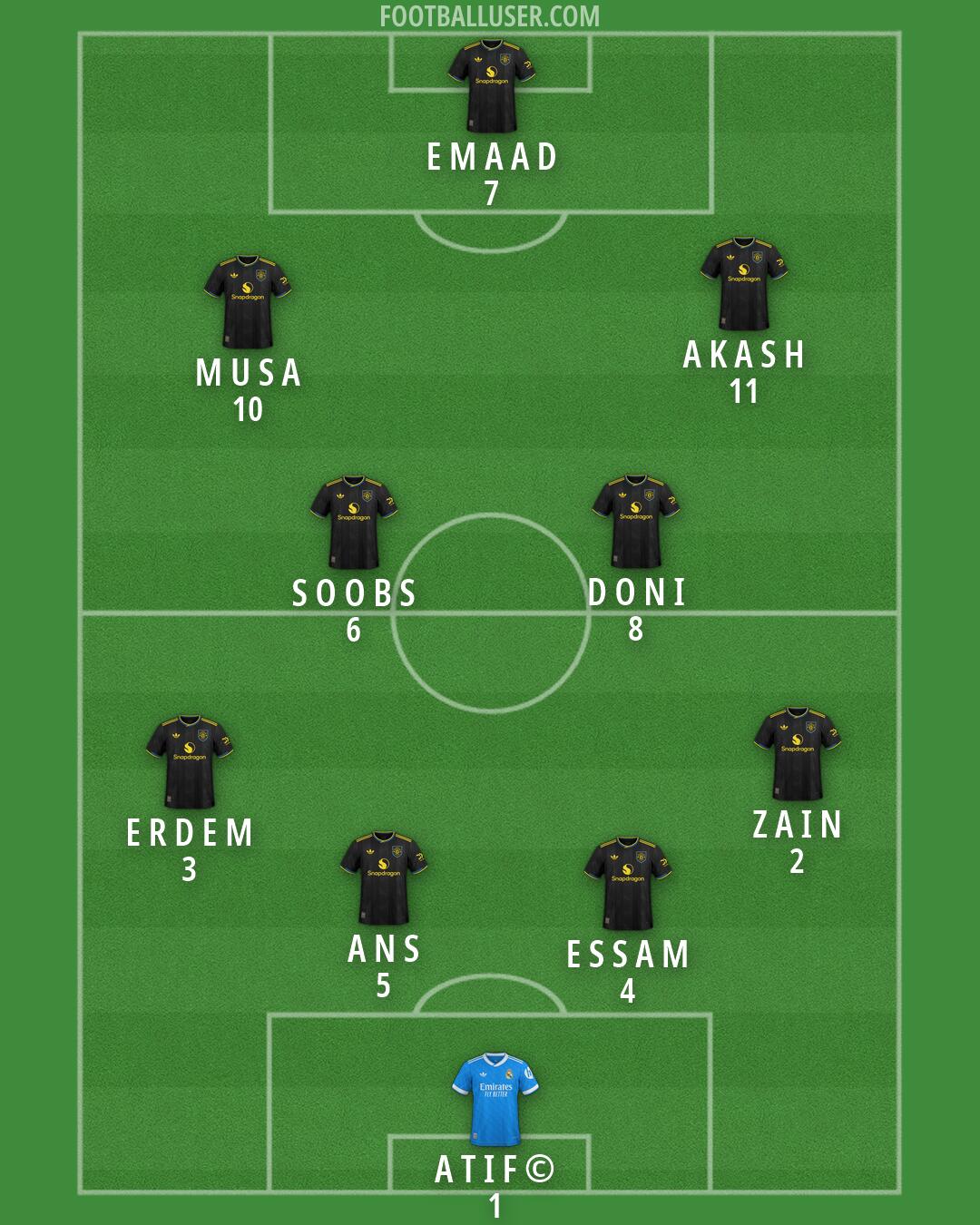 Custom Team Formation 2026