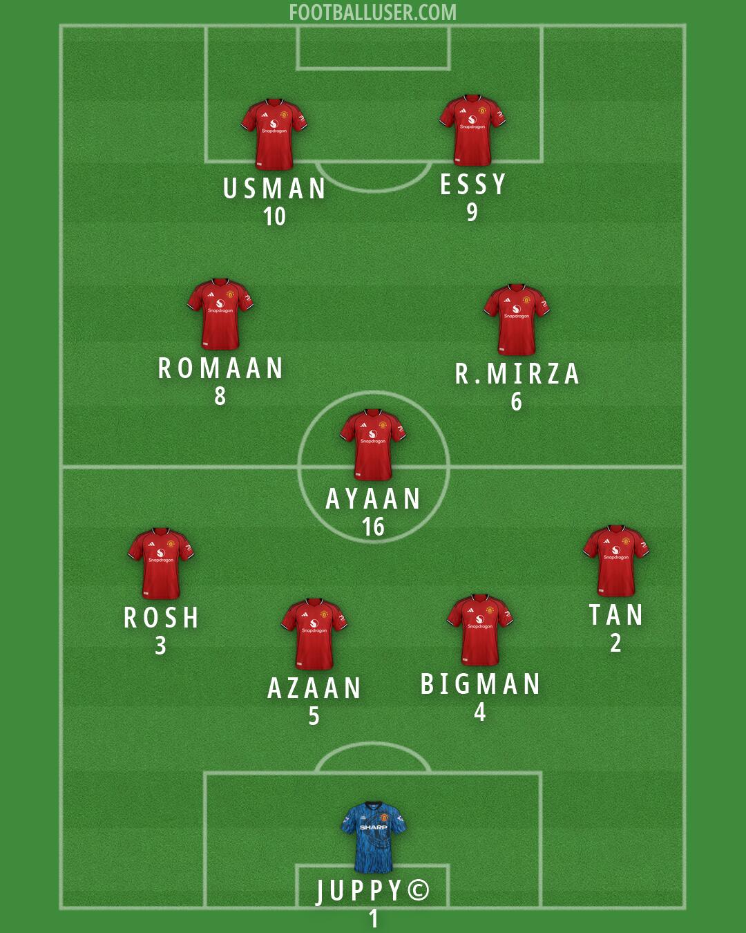 Man Utd Formation 2026