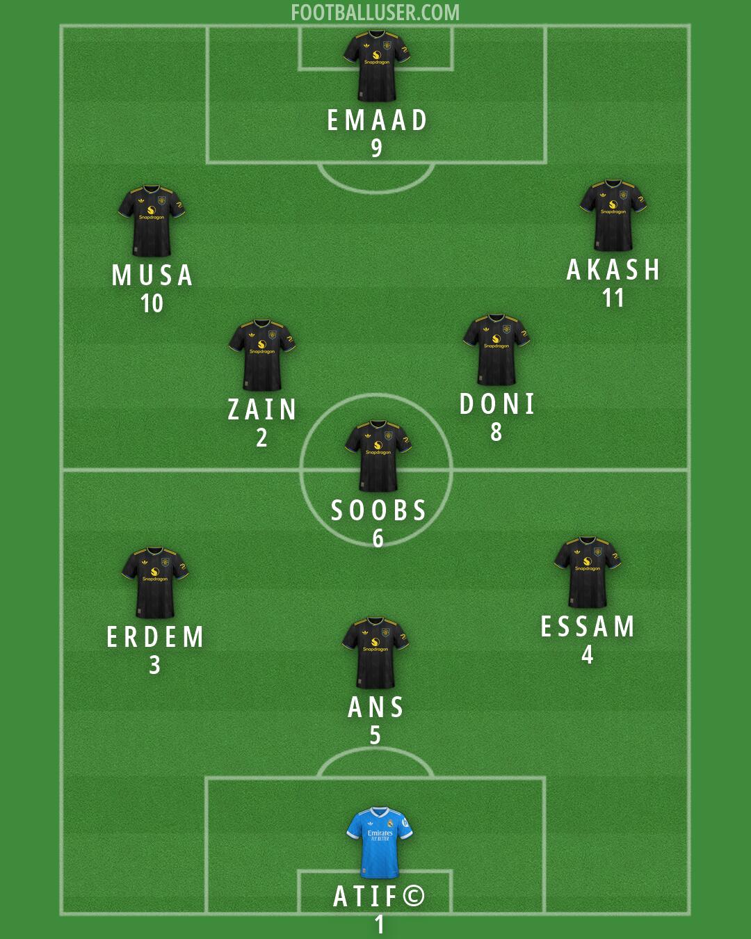 Custom Team Formation 2026