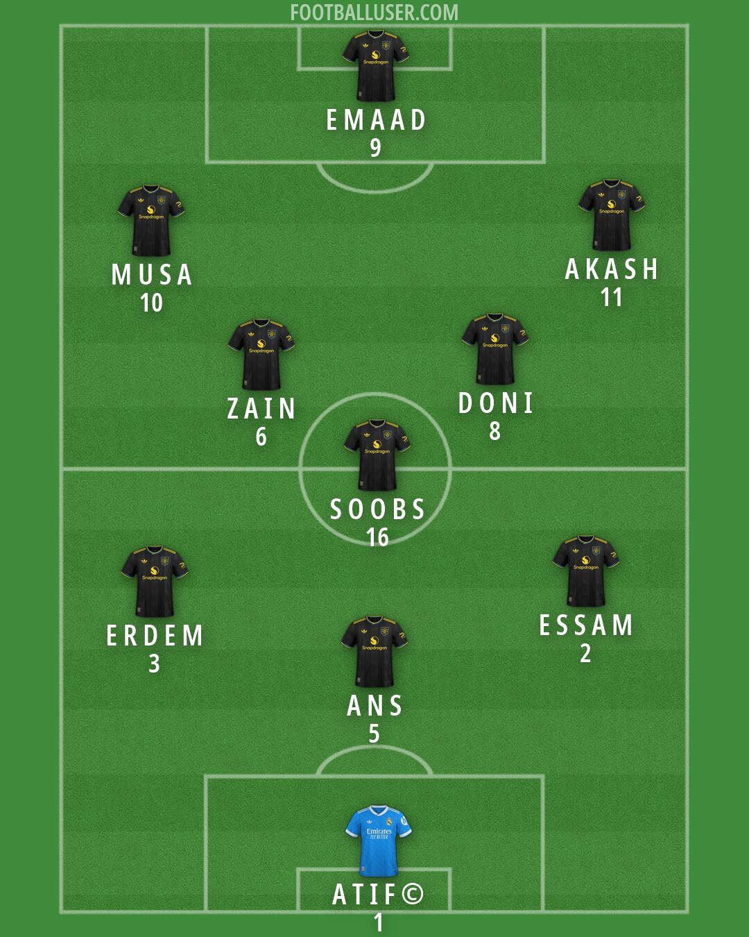 Custom Team Formation 2026