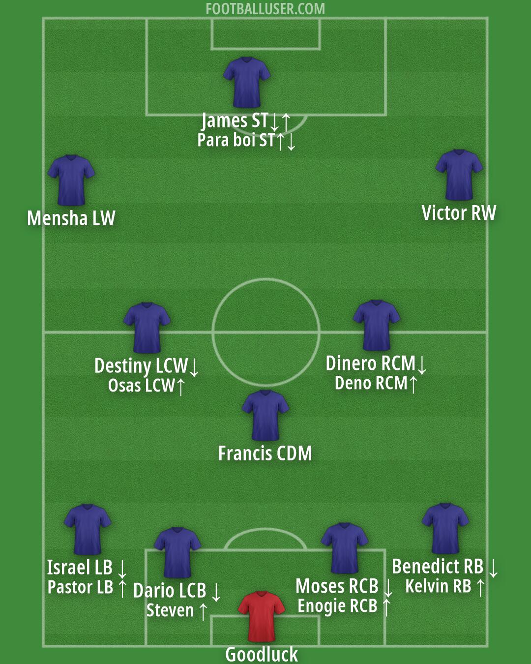 Custom Team Formation 2026
