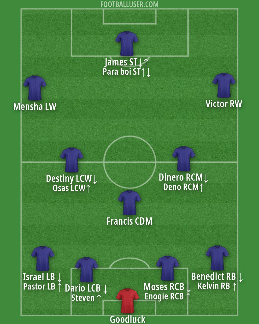 Custom Team Formation 2026