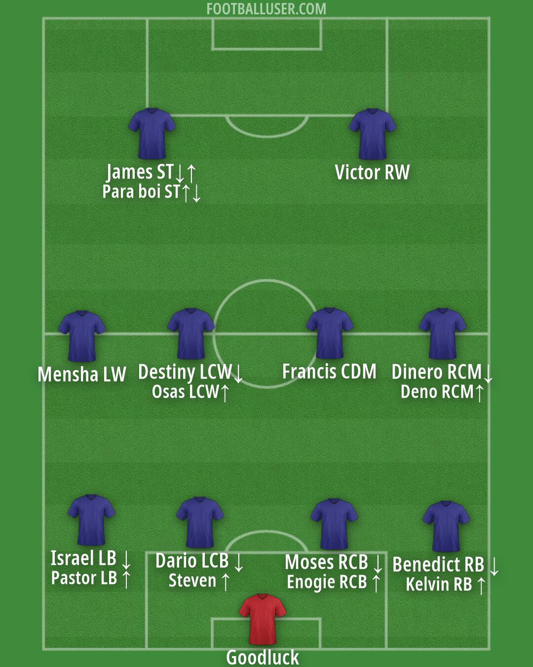 Custom Team Formation 2026