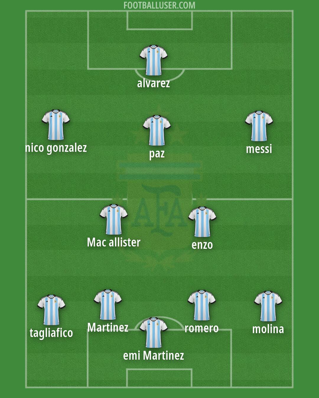 Argentina Formation 2026