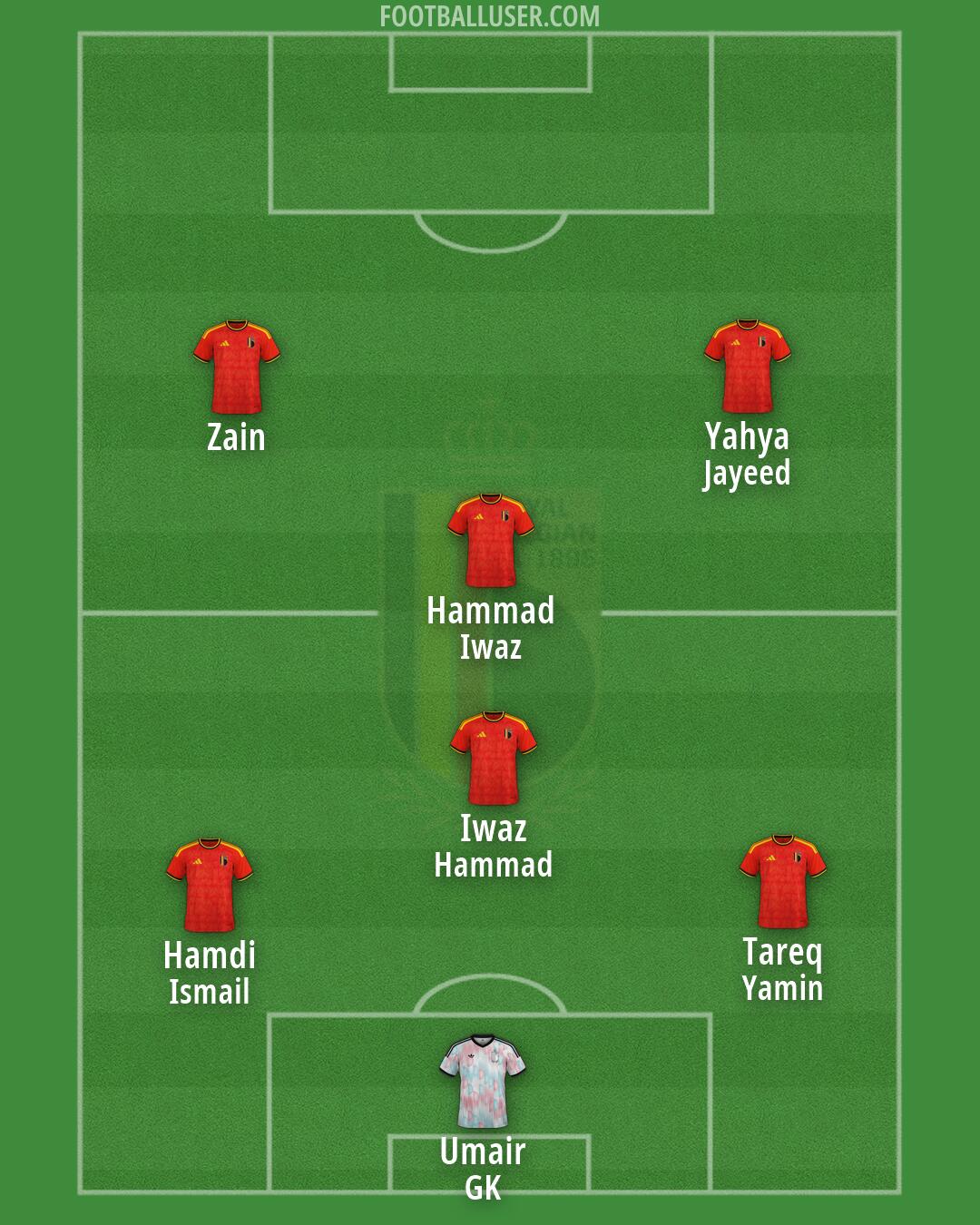 Belgium Formation 2026