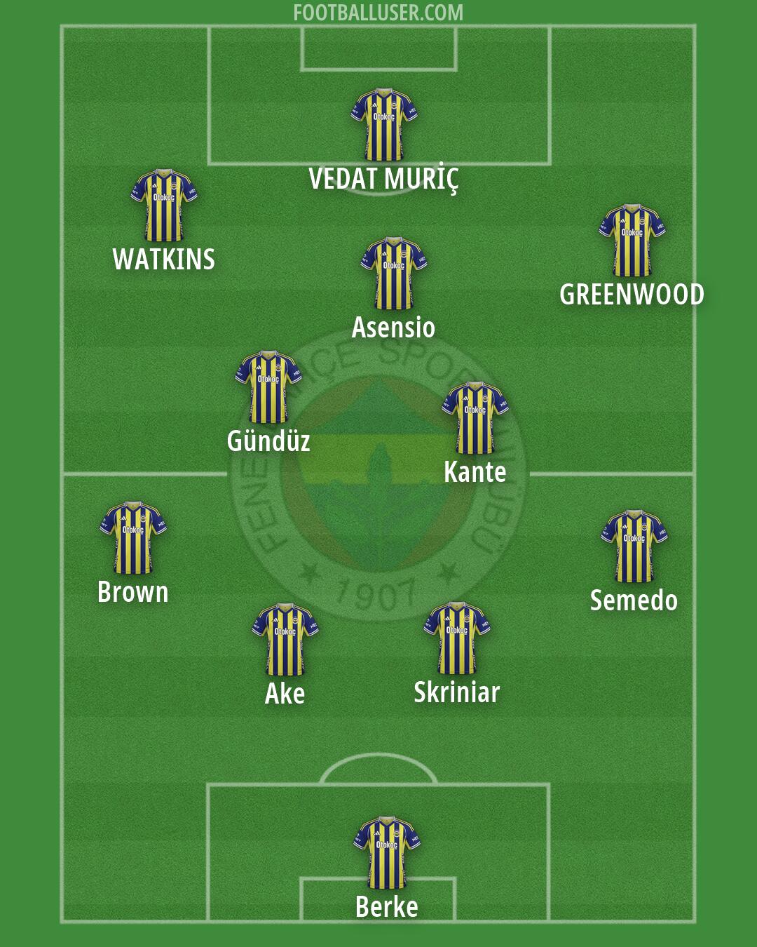 Fenerbahçe Formation 2026