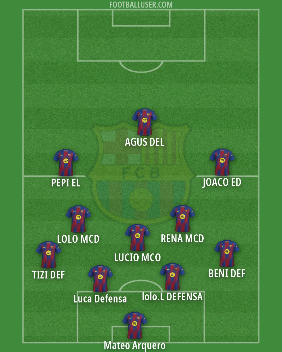 Barcelona Formation 2026