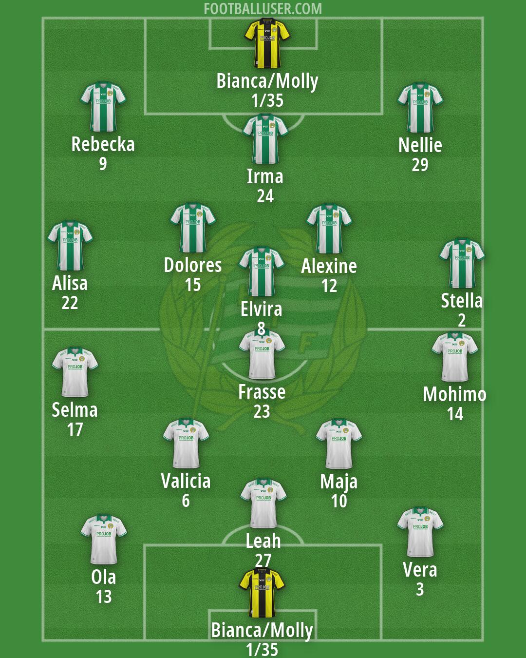 Hammarby IF Formation 2026