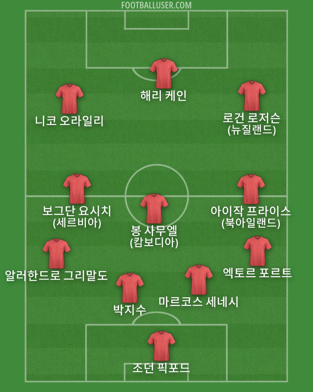 Custom Team Formation 2026