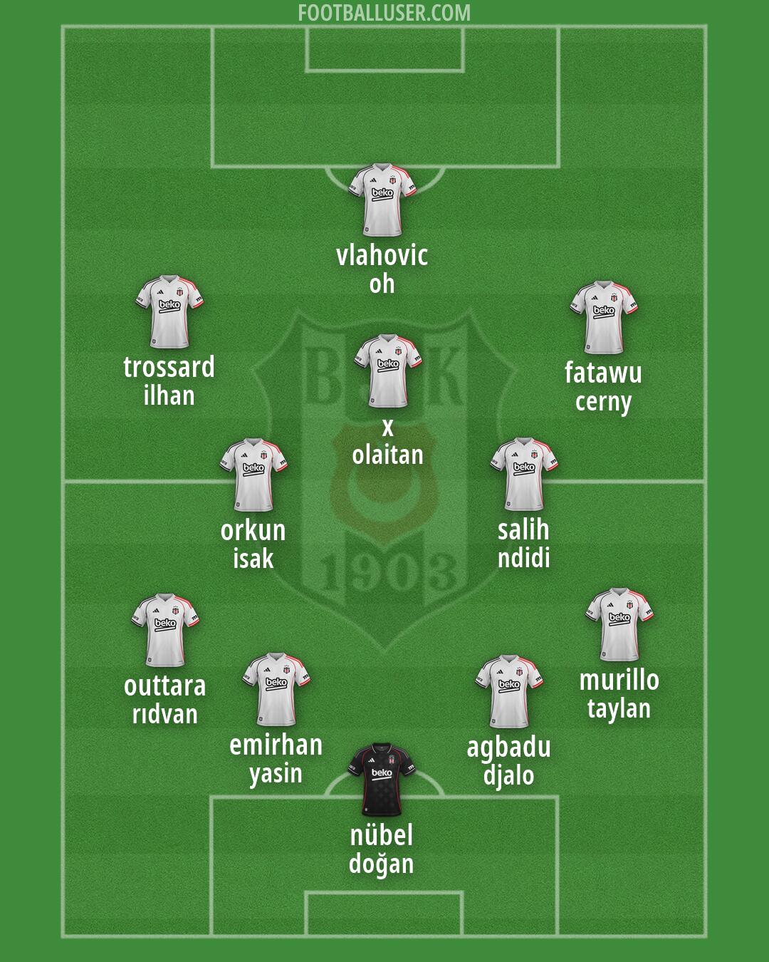 Besiktas Formation 2026