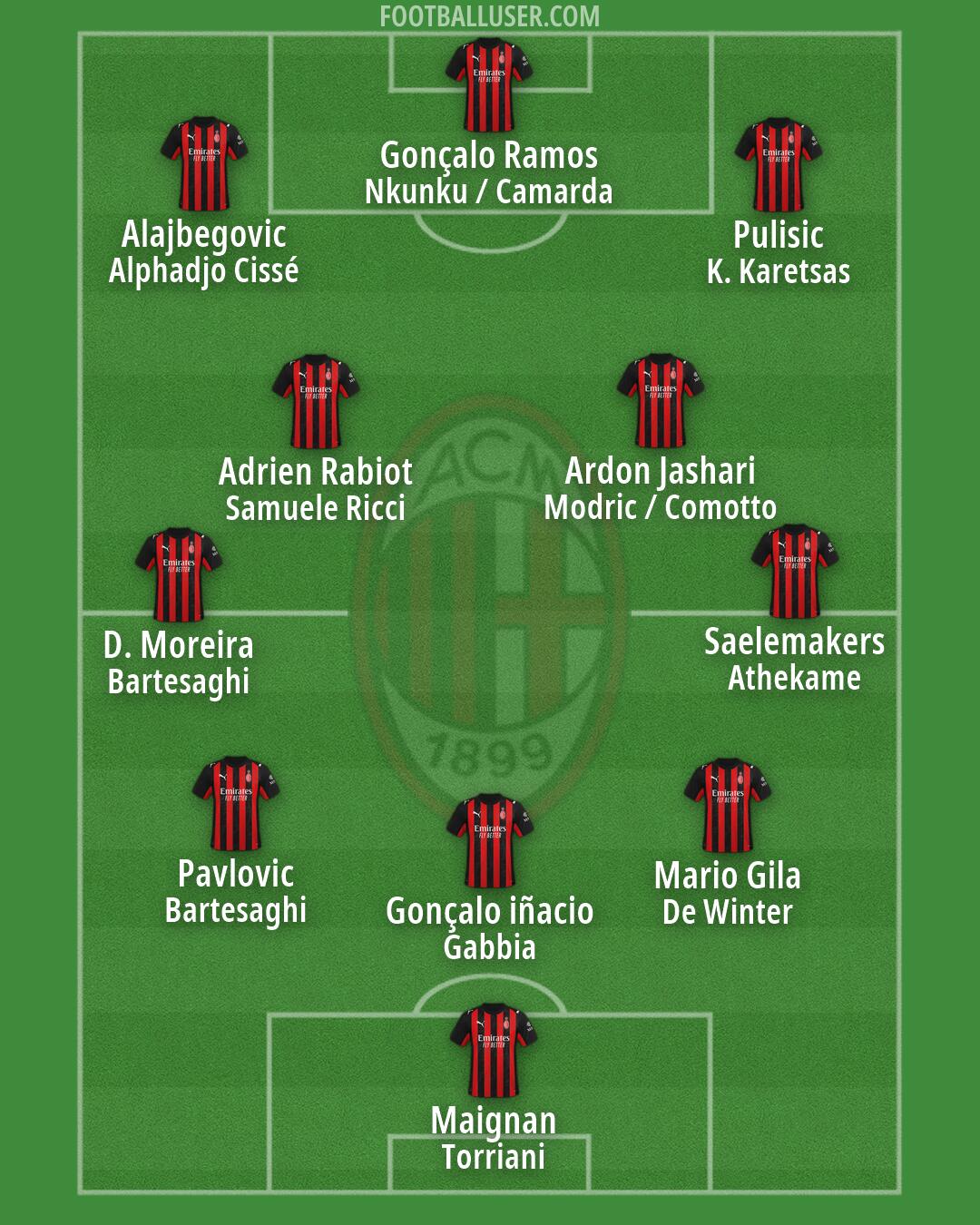 Milan Formation 2026