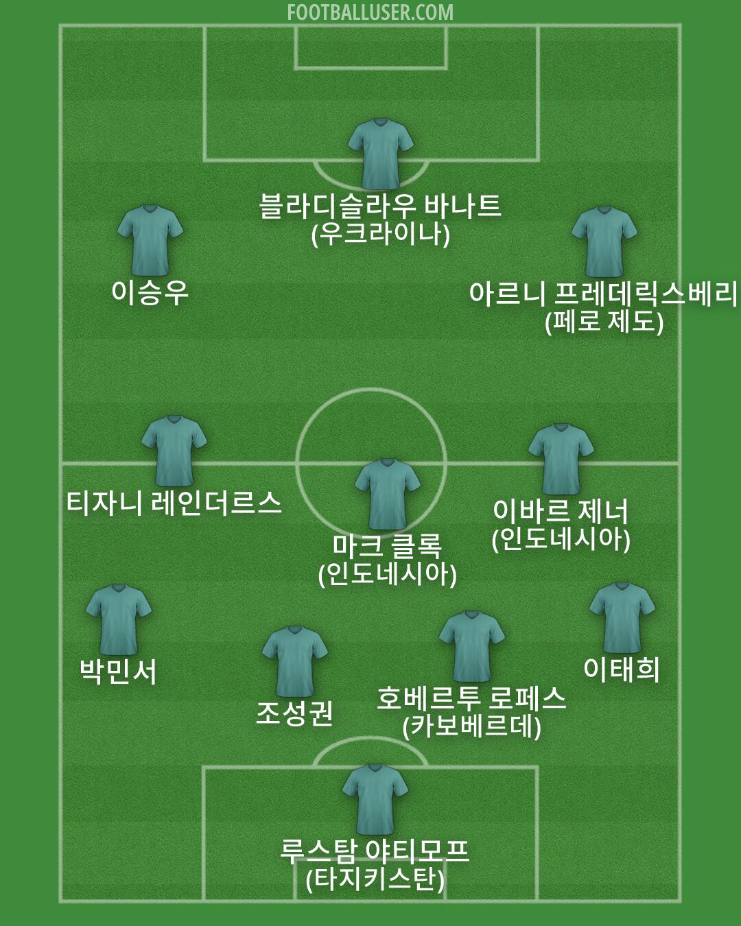 Custom Team Formation 2026