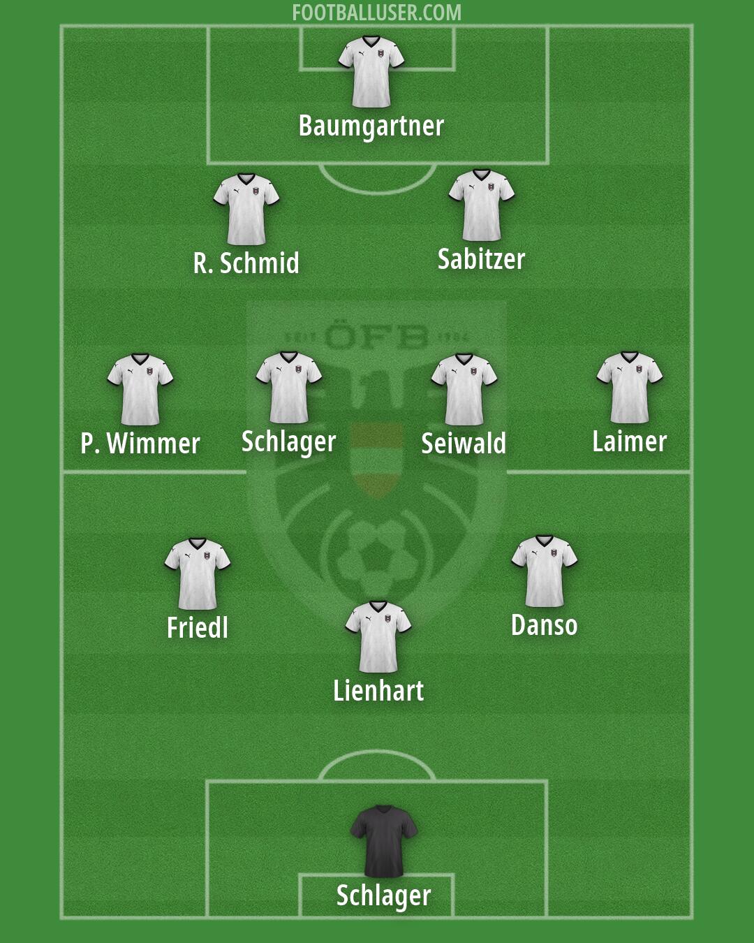 Austria Formation 2026