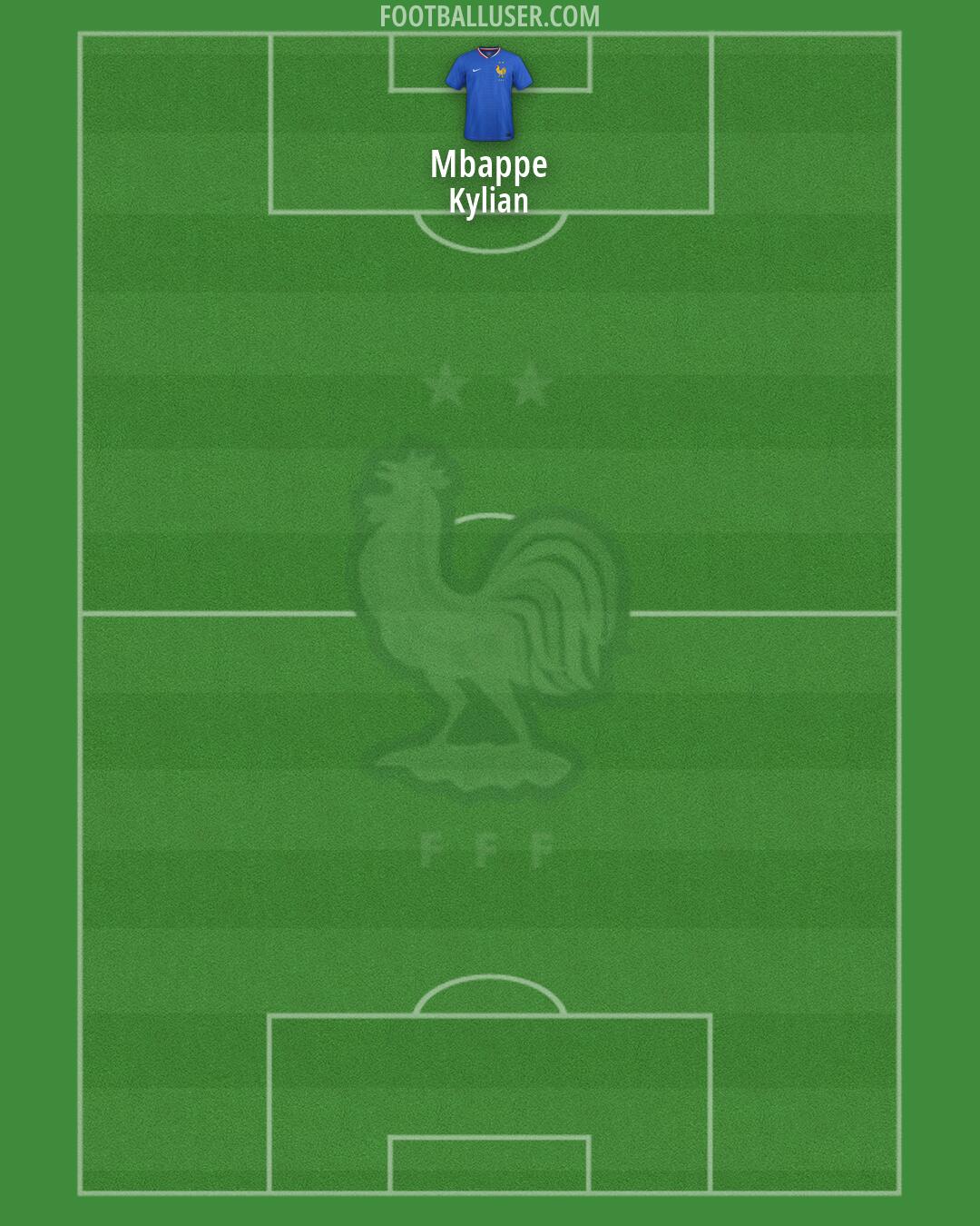 France Formation 2026