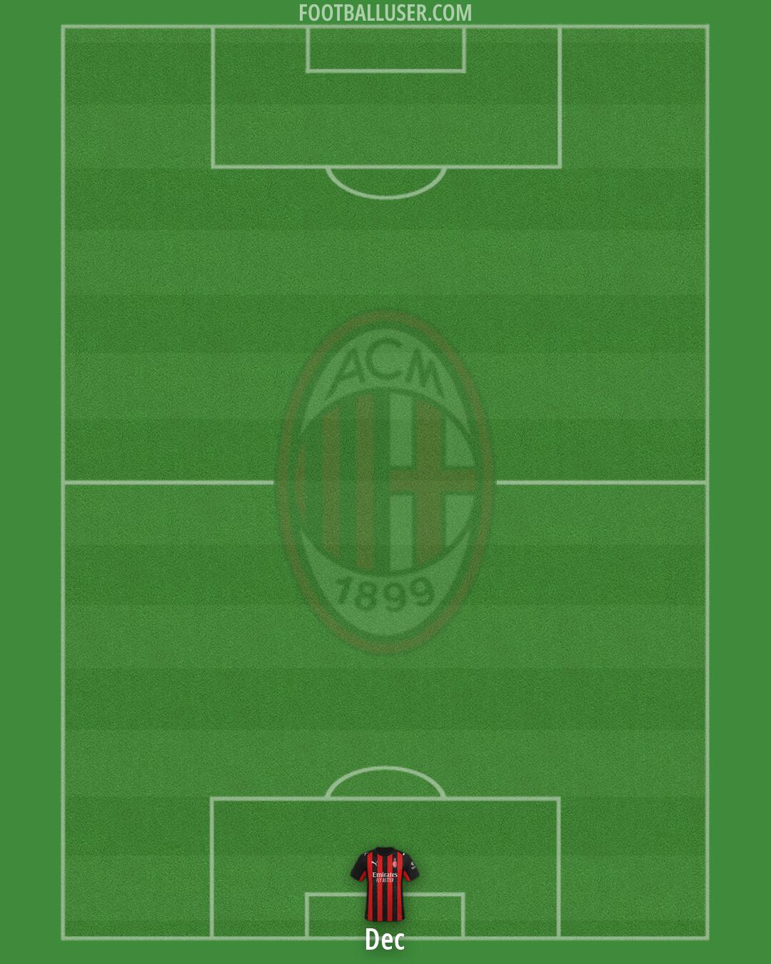 Milan Formation 2026