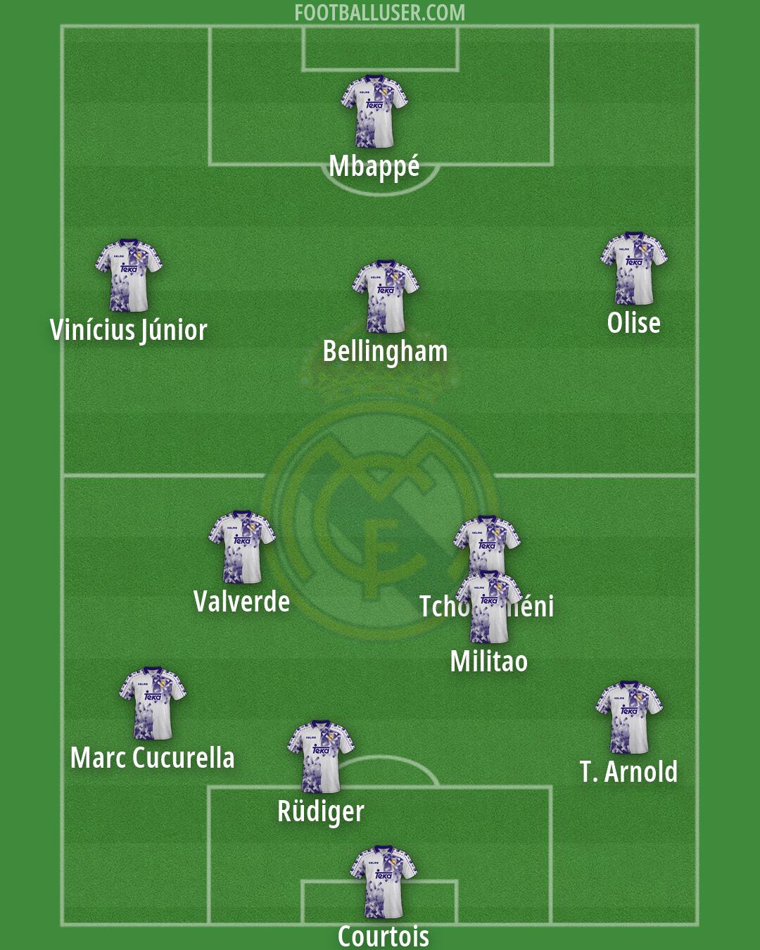 Real Madrid Formation 2026