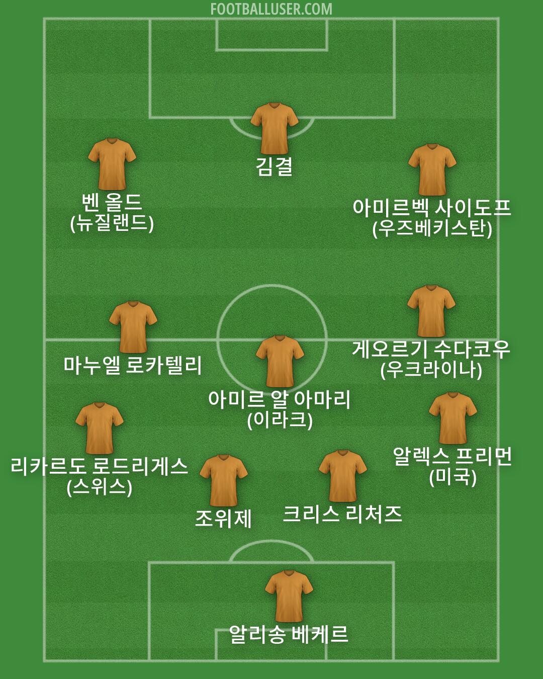 Custom Team Formation 2026