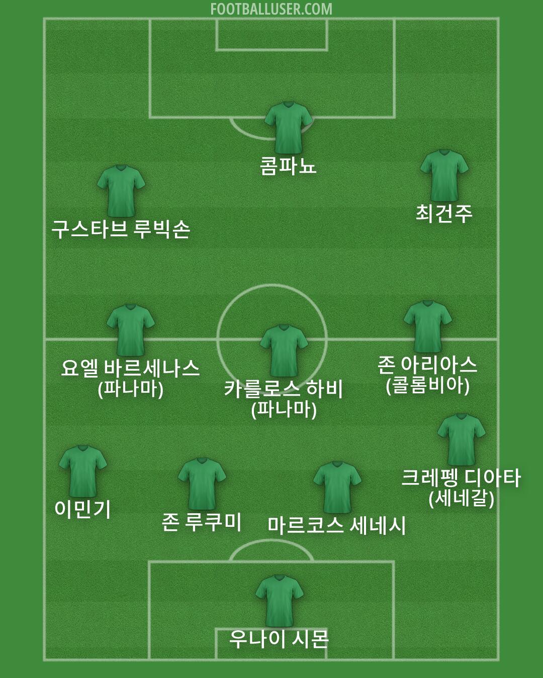 Custom Team Formation 2026