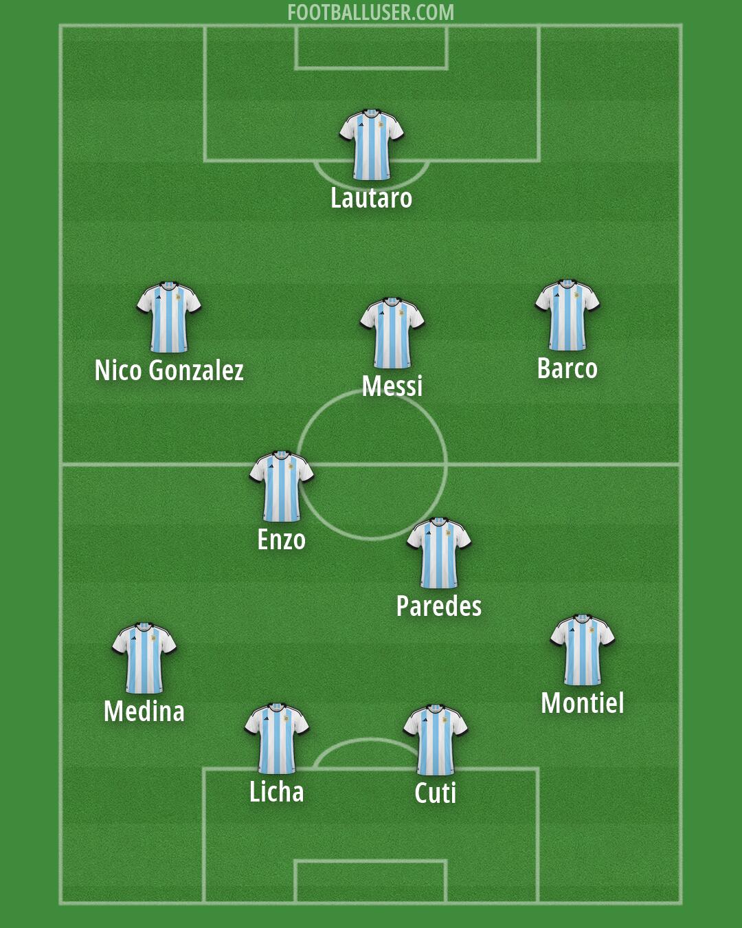 Argentina Formation 2026