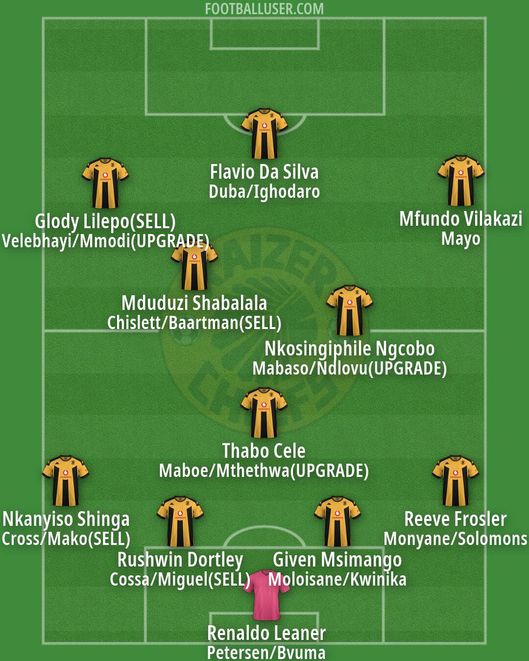 Kaizer Chiefs Formation 2026