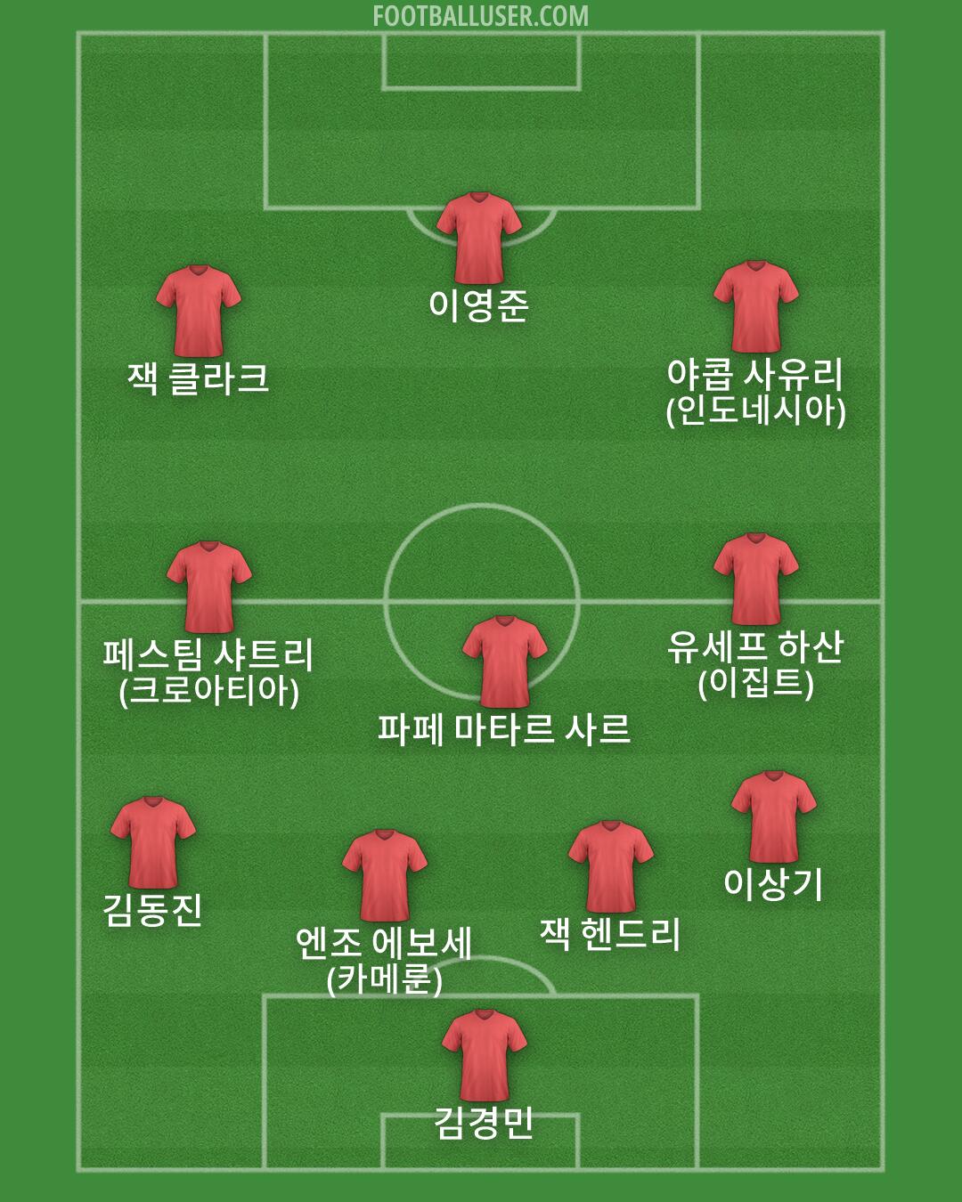 Custom Team Formation 2026