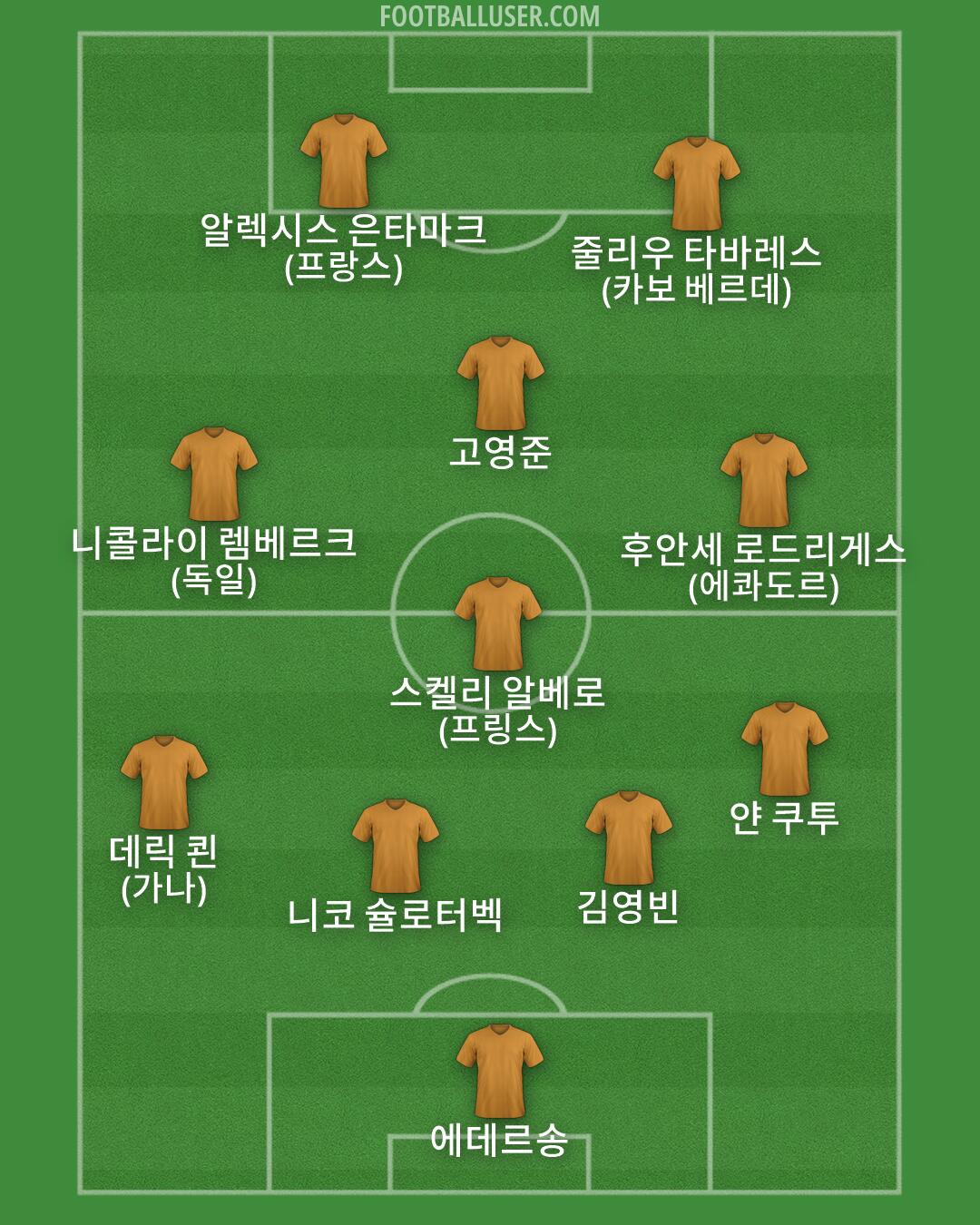 Custom Team Formation 2026