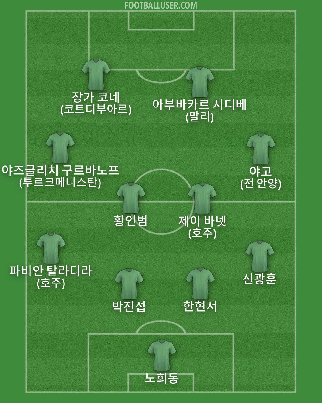 Custom Team Formation 2026