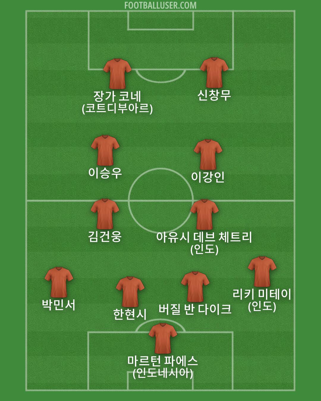 Custom Team Formation 2026