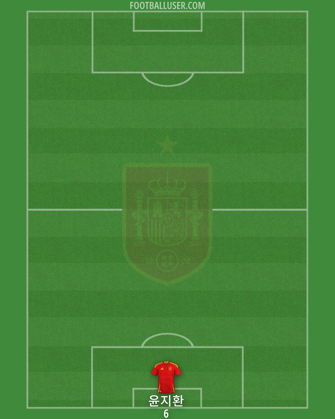 Spain Formation 2026