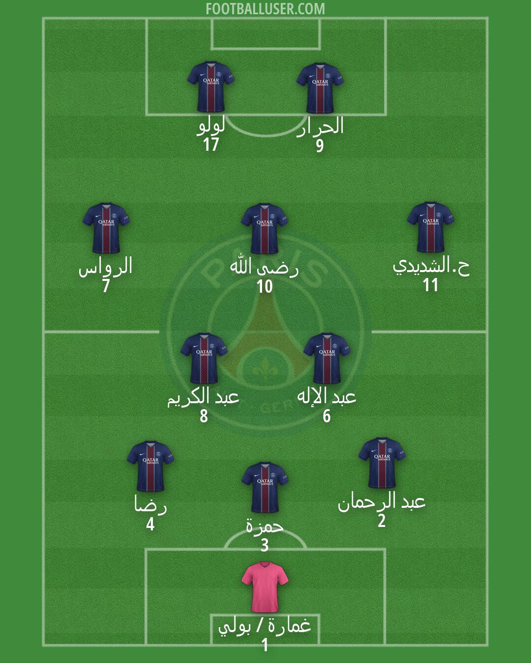 PSG Formation 2026