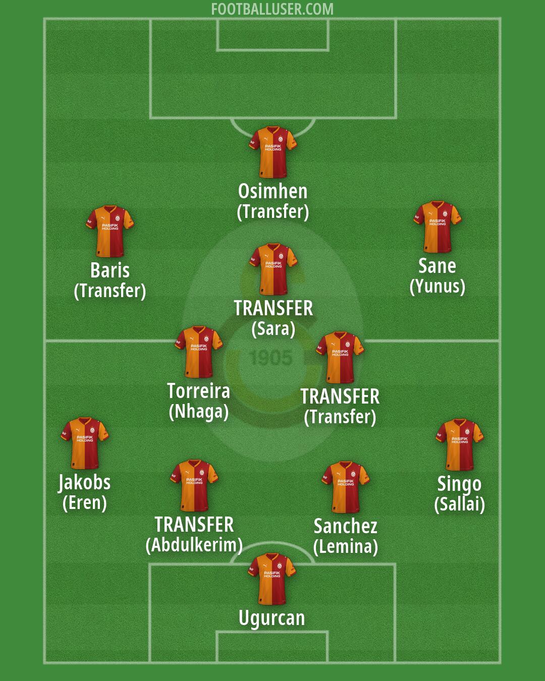 Galatasaray Formation 2026