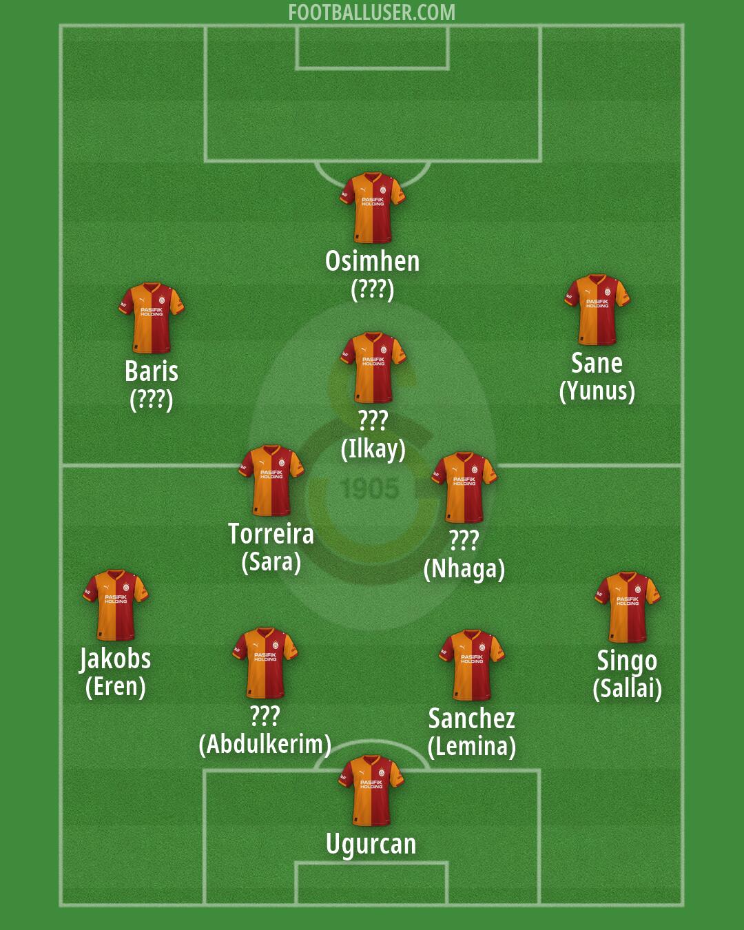 Galatasaray Formation 2026
