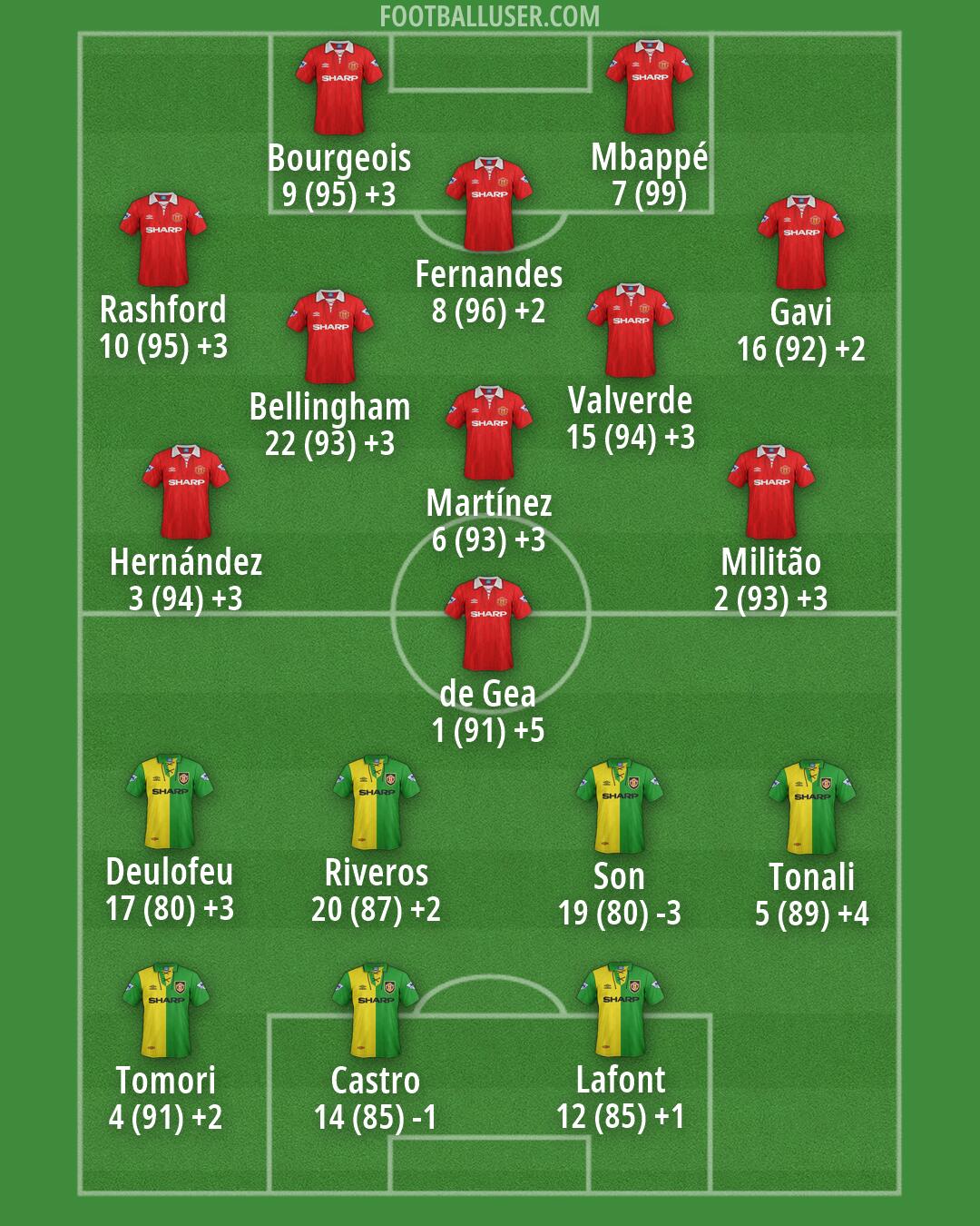 Man Utd Formation 2026