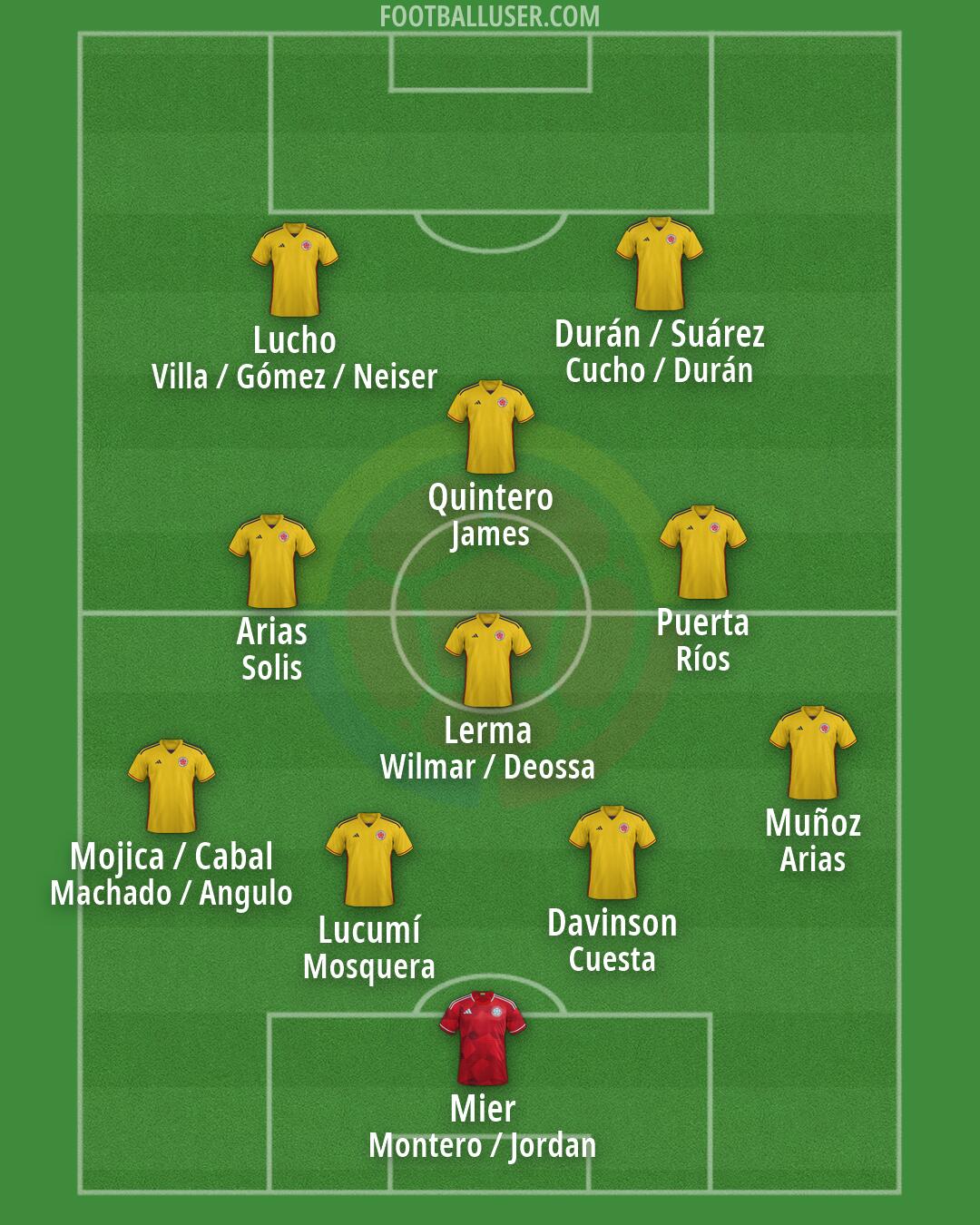 Colombia Formation 2026