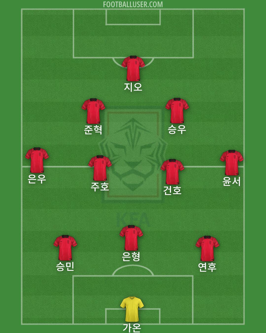 South Korea Formation 2026