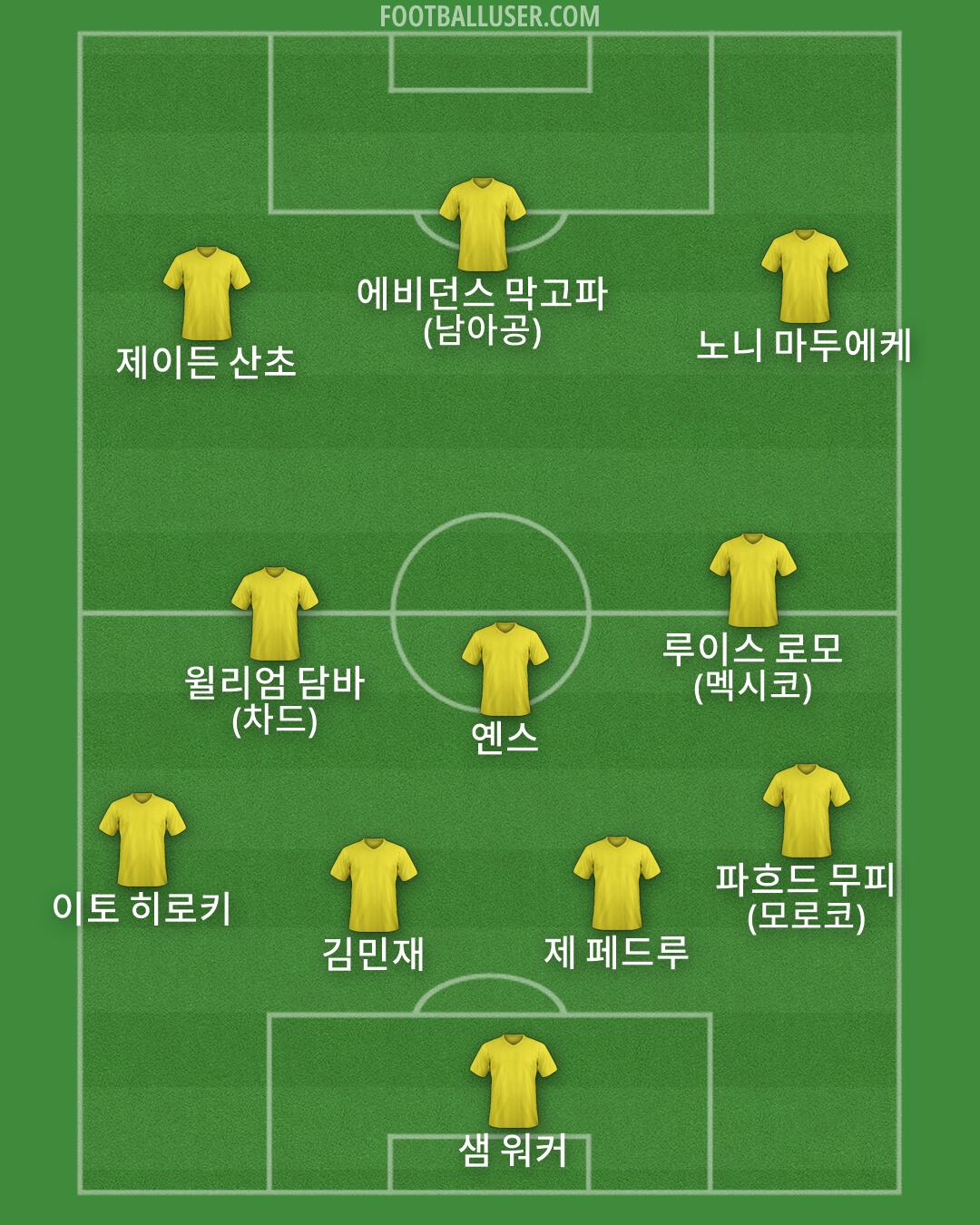 Custom Team Formation 2026