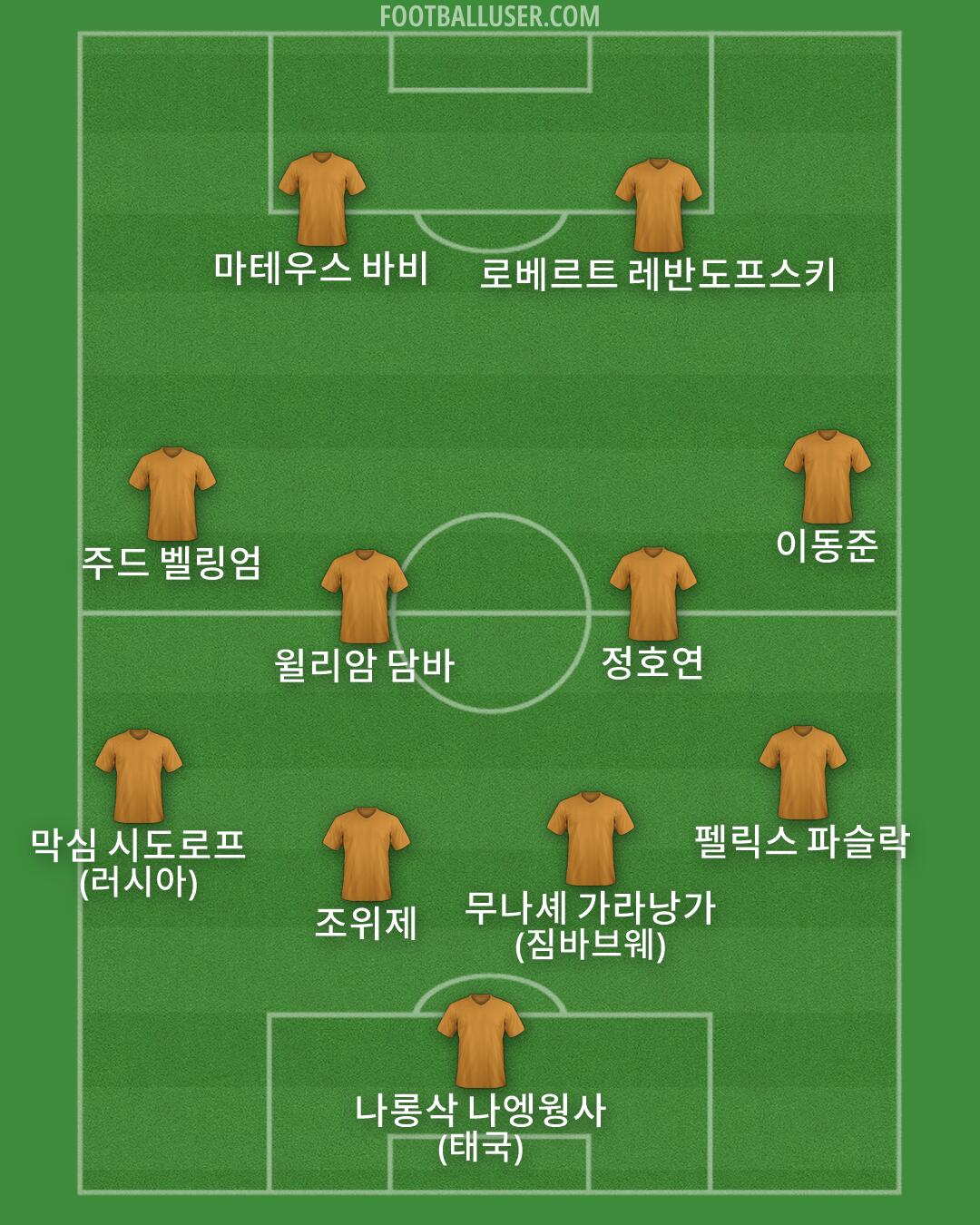 Custom Team Formation 2026