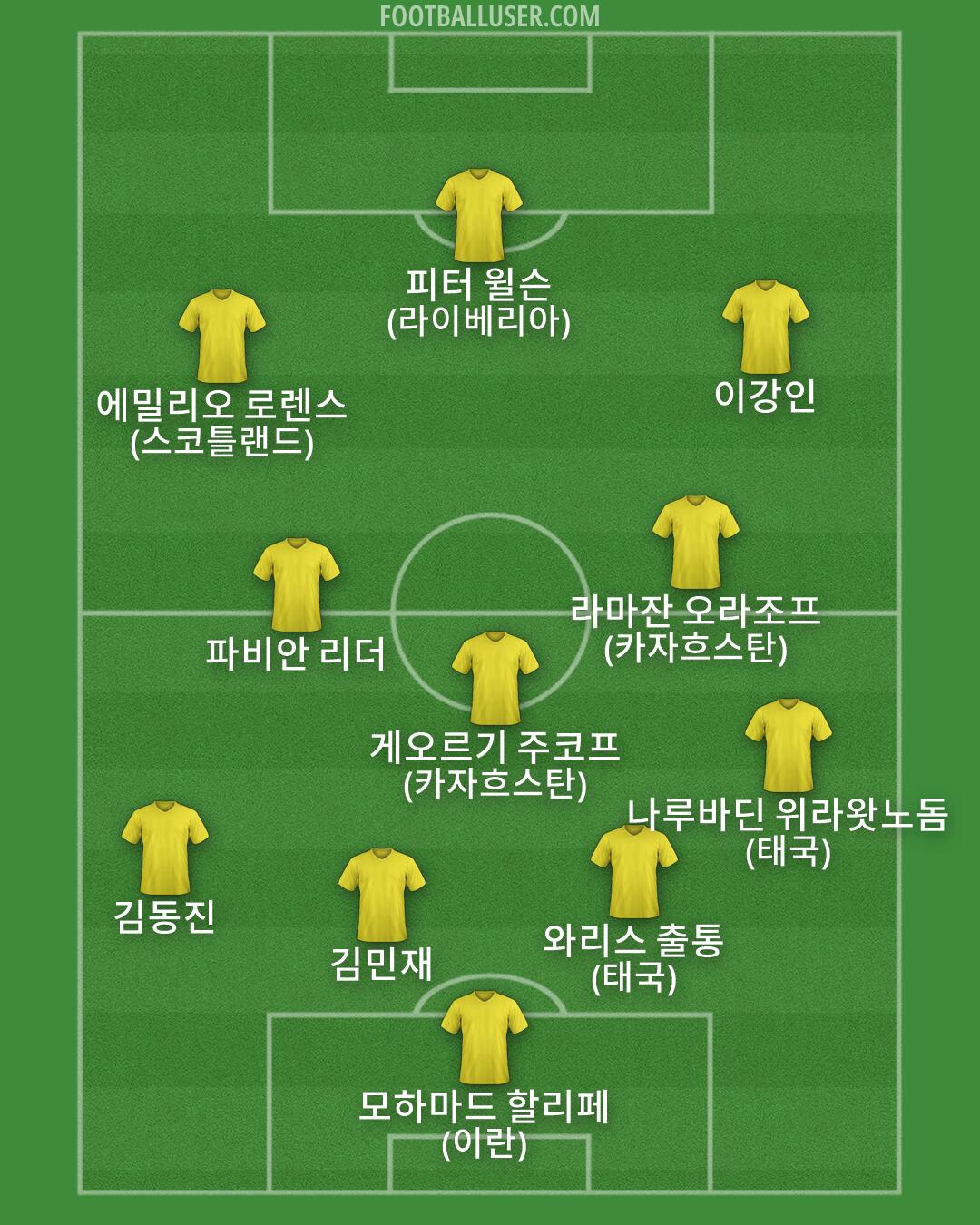Custom Team Formation 2026