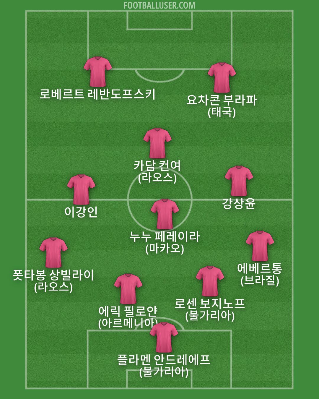 Custom Team Formation 2026