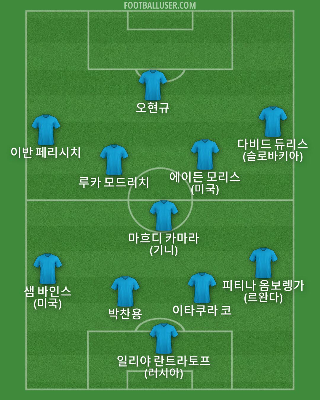 Custom Team Formation 2026