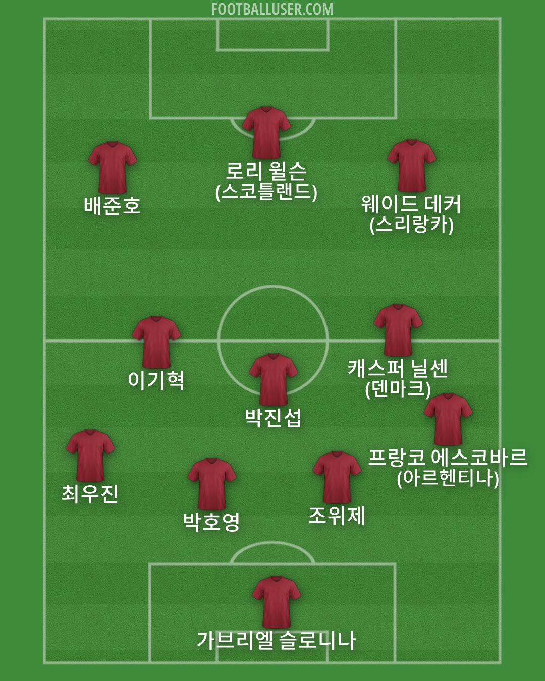 Custom Team Formation 2026