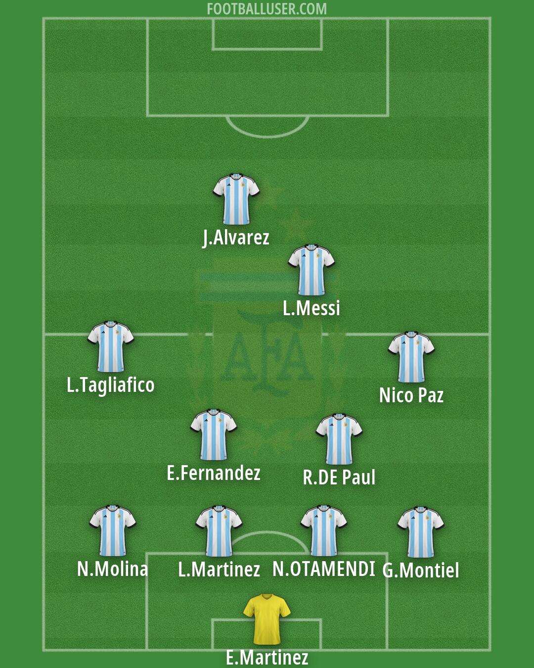 Argentina Formation 2026