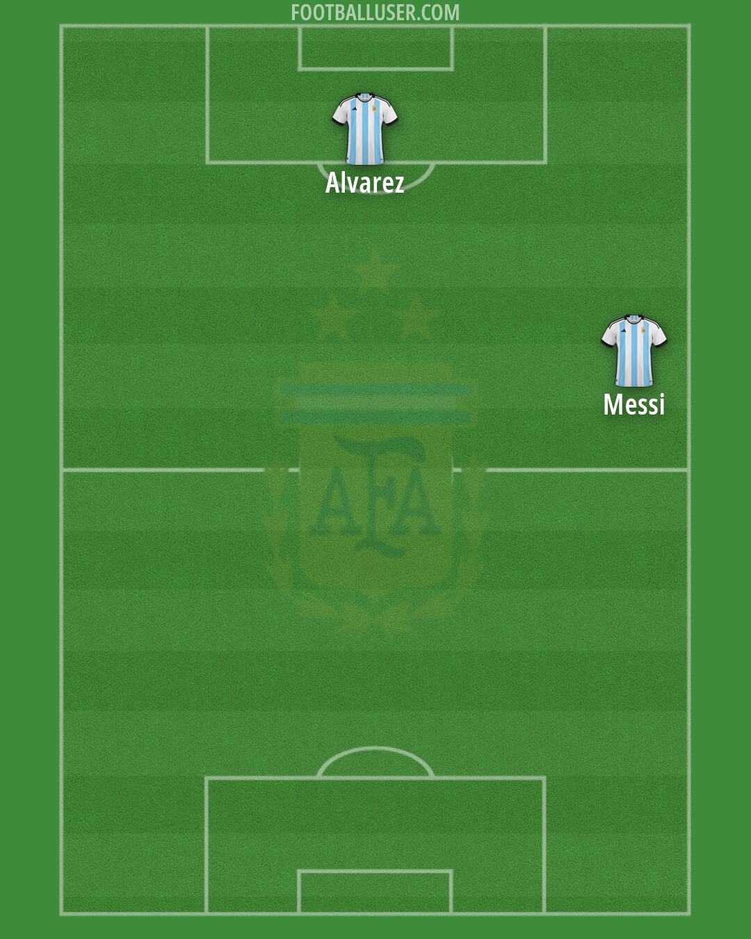 Argentina Formation 2026